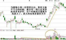 <em>成交量分析</em>——使用市场的力量