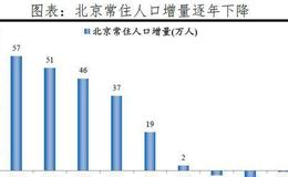 任泽平股市最新相关消息：中国城市人才吸引力排名