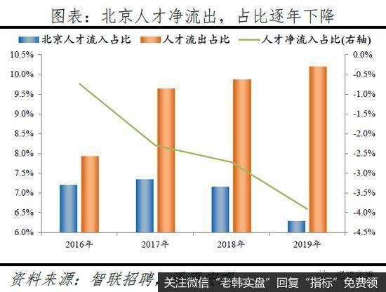 任泽平<a href='/niuwenxin/340739.html'>股市</a>最新相关消息：中国城市人才吸引力排名19