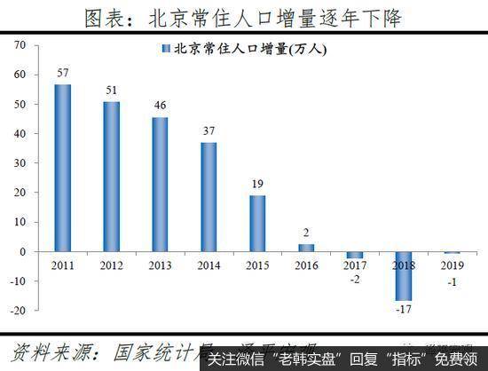 任泽平股市最新相关消息：中国城市人才吸引力排名20