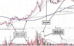 除非受到外力，运动的物体会一直保持运动状态