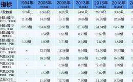 [李大霄最新股市评论]2021年中国股市十大寓言（更好的明年演讲全文）