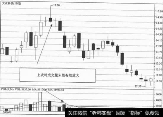 KDJ指标的其他综合应用