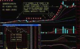 和众汇富：狼来了，第二次