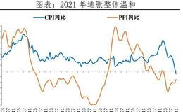 任泽平股市最新相关消息：展望2021年中国经济：金融监管或将成为2021年重要的政策主线之一