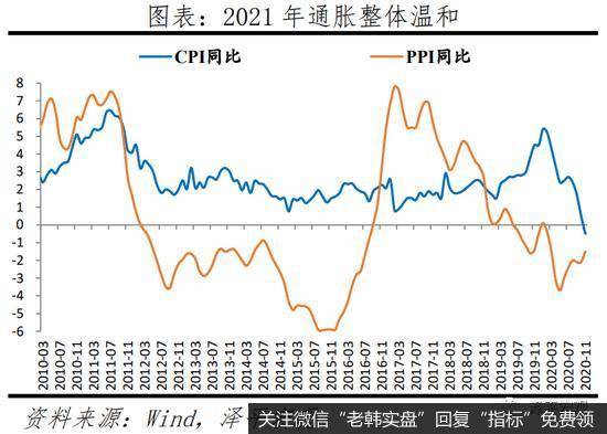 任泽平股市最新相关消息：展望2021年中国经济：金融监管或将成为2021年重要的政策主线之一3