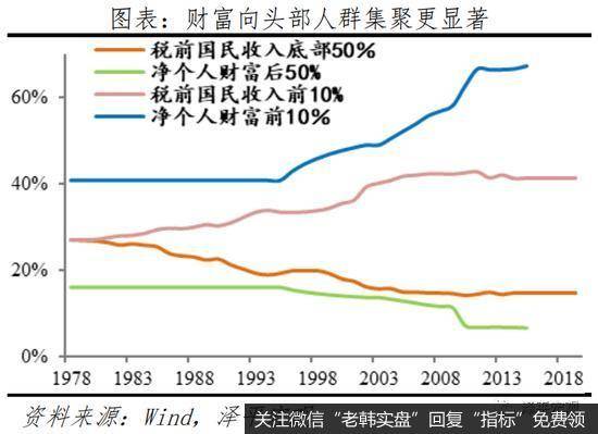 任泽平股市最新相关消息：展望2021年中国经济：金融监管或将成为2021年重要的政策主线之一4