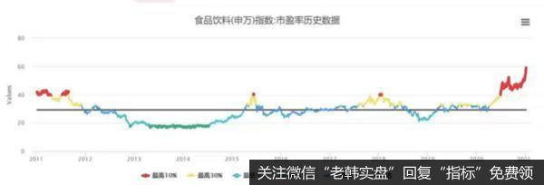 机构抱团松动了！市场风格要变了吗？