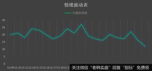 外资开始扫货了