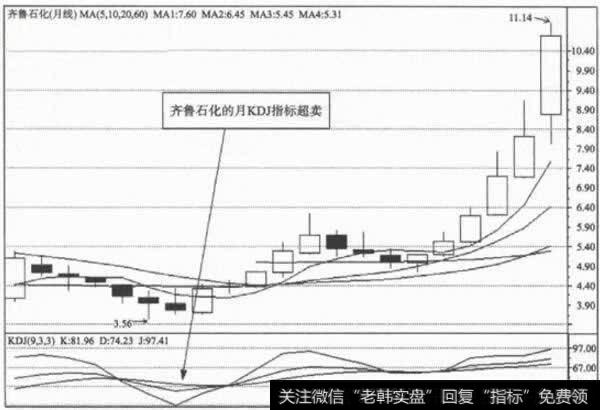 KDJ日线和月线指标的组合运用