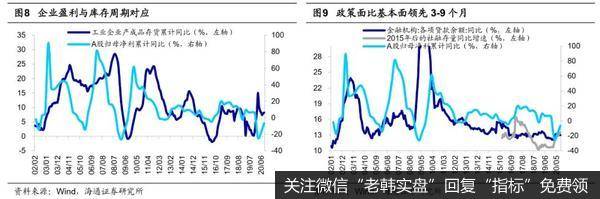 荀玉根最新股市评论：2021年将是股市大年，高点在下半年，继续看好科技和消费5