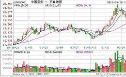 [魏宁海看股市]1月的低点还是机会 
