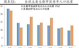 任泽平股市最新相关消息：从国际经验看北京上海等超大城市人口发展趋势