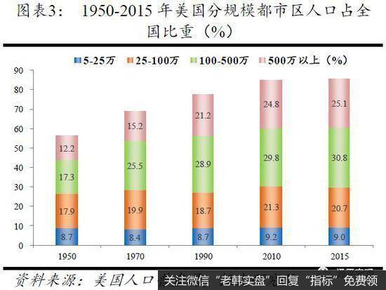 任泽平股市最新相关消息：从国际经验看北京上海等超大城市人口发展趋势2
