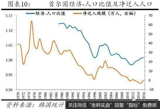 任泽平股市最新相关消息：从国际经验看北京上海等超大城市人口发展趋势4
