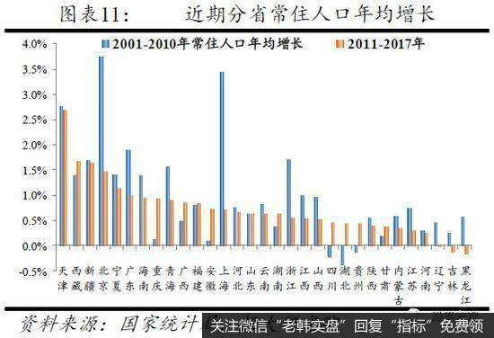 任泽平股市最新相关消息：从国际经验看北京上海等超大城市人口发展趋势5