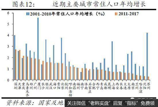 任泽平股市最新相关消息：从国际经验看北京上海等超大城市人口发展趋势6