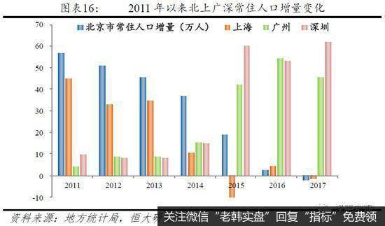 任泽平股市最新相关消息：从国际经验看北京上海等超大城市人口发展趋势8
