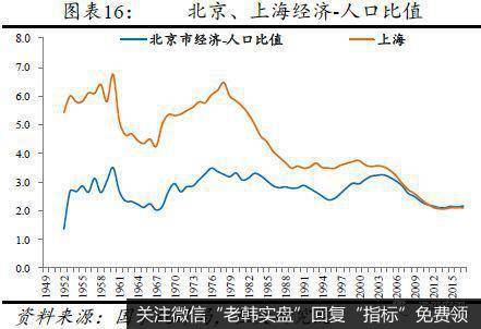 任泽平股市最新相关消息：从国际经验看北京上海等超大城市人口发展趋势9