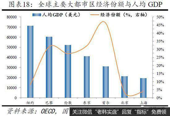 任泽平股市最新相关消息：从国际经验看北京上海等超大城市人口发展趋势10