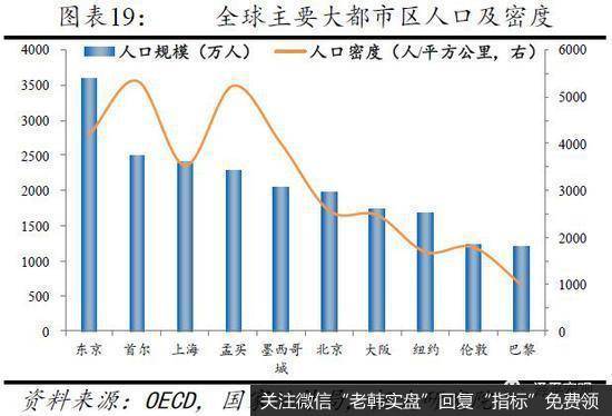 任泽平股市最新相关消息：从国际经验看北京上海等超大城市人口发展趋势11
