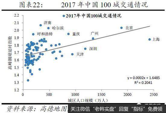 任泽平股市最新相关消息：从国际经验看北京上海等超大城市人口发展趋势12