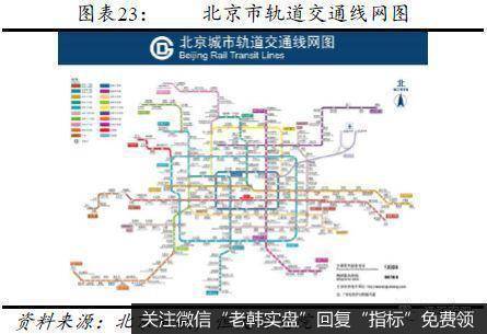 任泽平股市最新相关消息：从国际经验看北京上海等超大城市人口发展趋势13