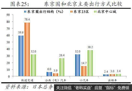 任泽平股市最新相关消息：从国际经验看北京上海等超大城市人口发展趋势14
