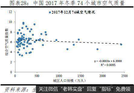 任泽平股市最新相关消息：从国际经验看北京上海等超大城市人口发展趋势15