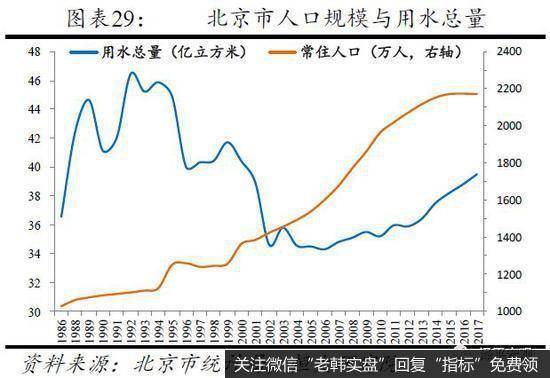任泽平股市最新相关消息：从国际经验看北京上海等超大城市人口发展趋势16