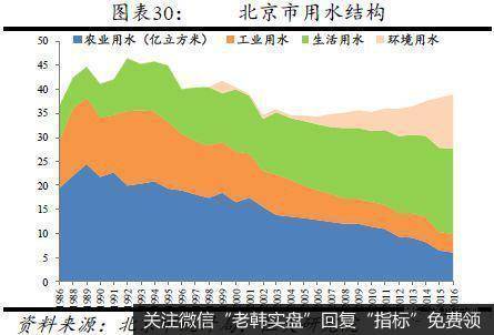 任泽平股市最新相关消息：从国际经验看北京上海等超大城市人口发展趋势17