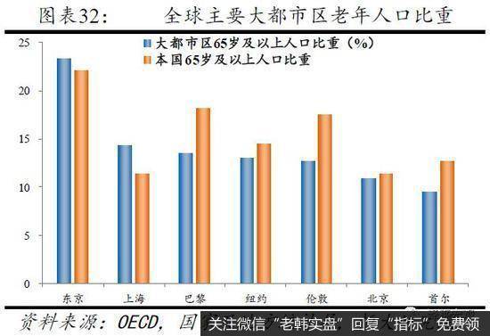 任泽平股市最新相关消息：从国际经验看北京上海等超大城市人口发展趋势18