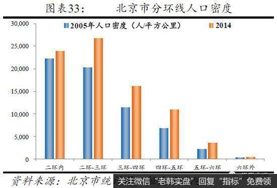 任泽平股市最新相关消息：从国际经验看北京上海等超大城市人口发展趋势19