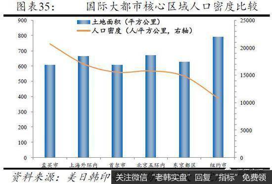 任泽平股市最新相关消息：从国际经验看北京上海等超大城市人口发展趋势20