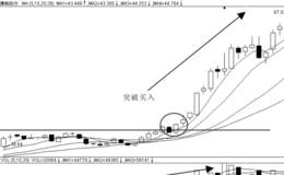 量增价升的关系分析