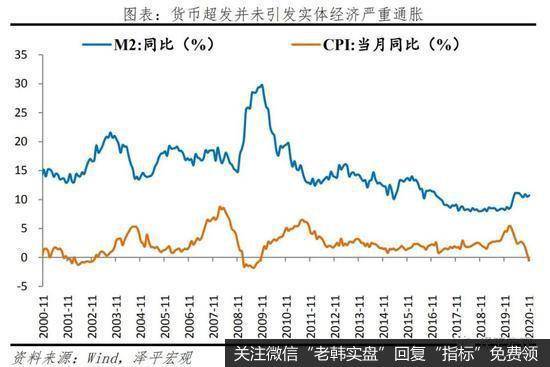 任泽平股市最新相关消息：经济持续复苏，通胀温和回升2