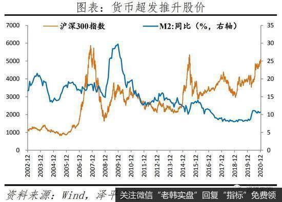 任泽平股市最新相关消息：经济持续复苏，通胀温和回升3