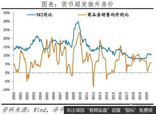 任泽平股市最新相关消息：经济持续复苏，通胀温和回升4