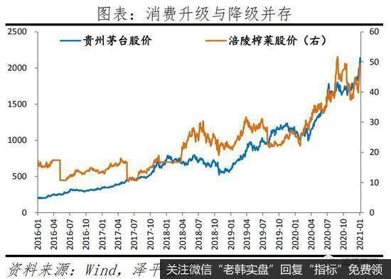 任泽平股市最新相关消息：经济持续复苏，通胀温和回升5