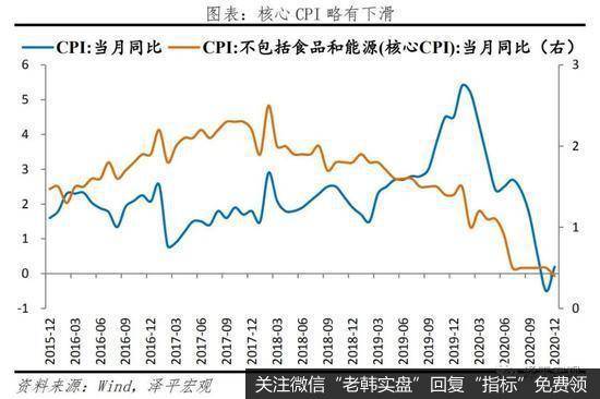 任泽平股市最新相关消息：经济持续复苏，通胀温和回升7