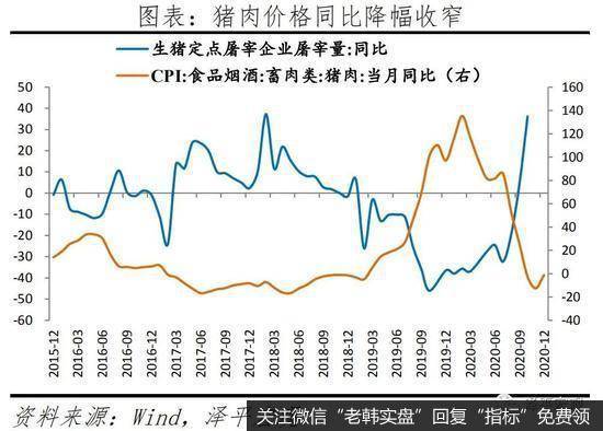 任泽平股市最新相关消息：经济持续复苏，通胀温和回升8