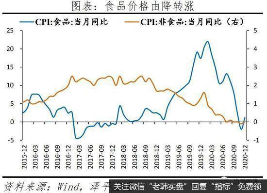 任泽平股市最新相关消息：经济持续复苏，通胀温和回升9