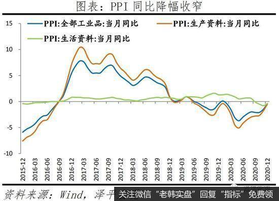 任泽平股市最新相关消息：经济持续复苏，通胀温和回升10