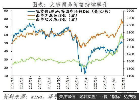 任泽平股市最新相关消息：经济持续复苏，通胀温和回升11