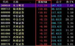 猎豹实盘：券商暴涨！第二波行情来了？