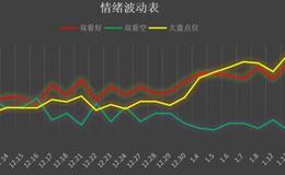 鹰眼实盘：不寻常！它居然涨停了