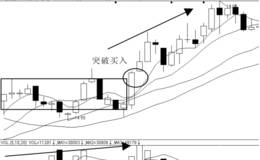 量增价平的关系分析