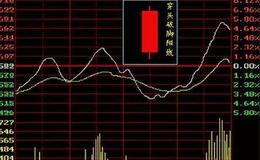 钱启敏：指数仍有上探空间 关注券商与前期强势品种低吸机会