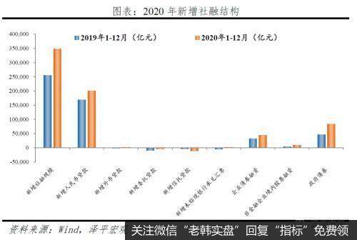 任泽平<a href='/niuwenxin/341942.html'>股市</a>最新相关消息：如果要给这轮牛市起个名字 我觉得是“改革牛”1