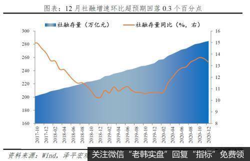 任泽平股市最新相关消息：如果要给这轮牛市起个名字 我觉得是“改革牛”4